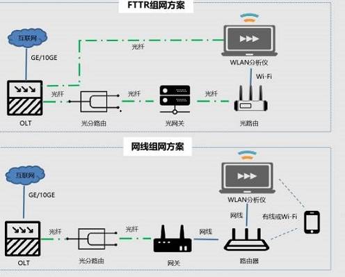 [FTTR全光组网]什么情况推荐FTTR?普通家庭需要FTTR组网方式吗？