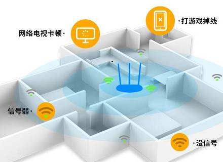 [宽带组网方式] 什么是FTTB、FTTH、FTTR？-电脑知识科普