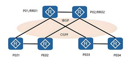 [OSPF]开放式短路径优先，工作原理是什么，为什么要划分区域？-电脑知识科普