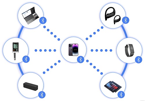 图片[2]-[Bluetooth]蓝牙技术的原理，以及名称的来历分别是什么？