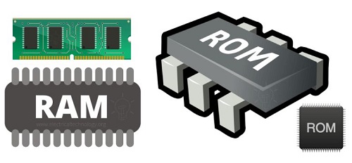 ROM和RAM分别的含义是什么？固定存储器和易失性存储器的作用