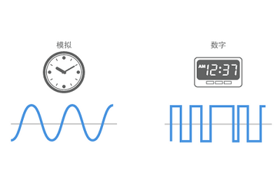 模拟信号和数字信号的区别是什么，二者在日常生活扮演了怎样的角色？