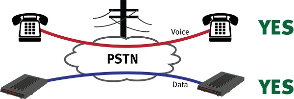 PSTN是什么，它怎么帮助人们进行通信的？