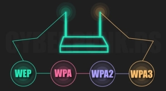 WAP技术一共有几代，它怎么保证宽带网络的安全性？