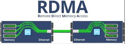 RDMA技术，广西摄影工作室如何利用它传输大文件