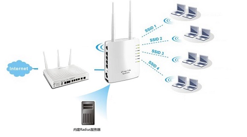 RADIUS服务器怎么管理网络？它在家庭和企业当中的作用
