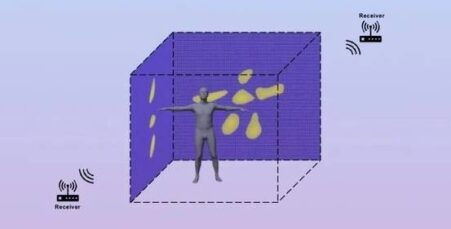 WiFi信号感知功能是怎么让路由器变成隐形监护人的？没有摄像头也能感知家里情况-电脑知识科普