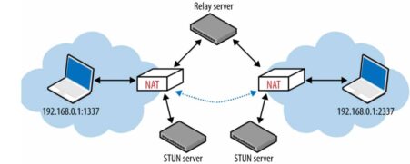 常用的四种NAT类型是什么，喜欢玩游戏的人群要怎么设置？-电脑知识科普
