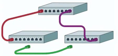 STP生成树协议是如何避免网络环路的，怎么设置它？-电脑知识科普