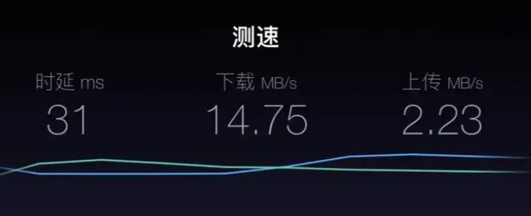 网速慢怎么办，有哪些比较有效的方法可以解决？